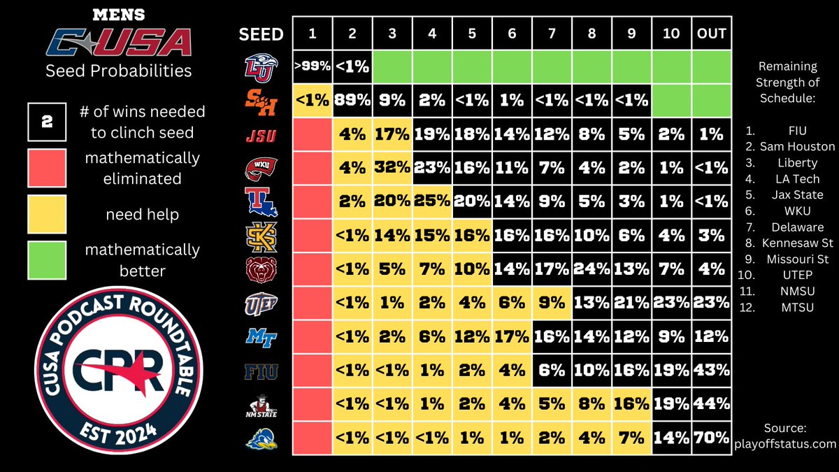 CUSA Podcast Roundtable tweet media