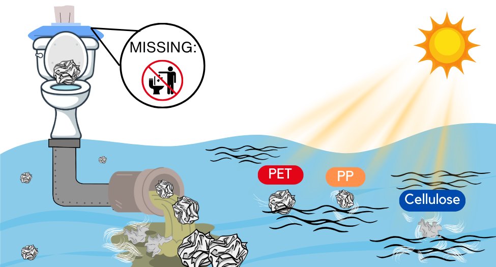 U of T Trash Team 🦝 tweet media