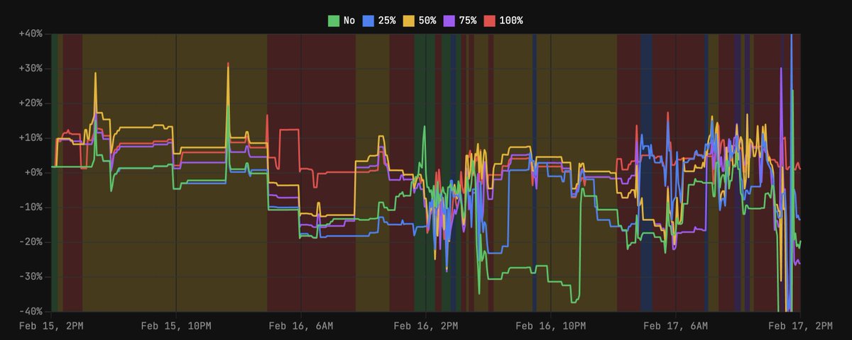 The First Million Dollar Quantum Market: A Post Mortem