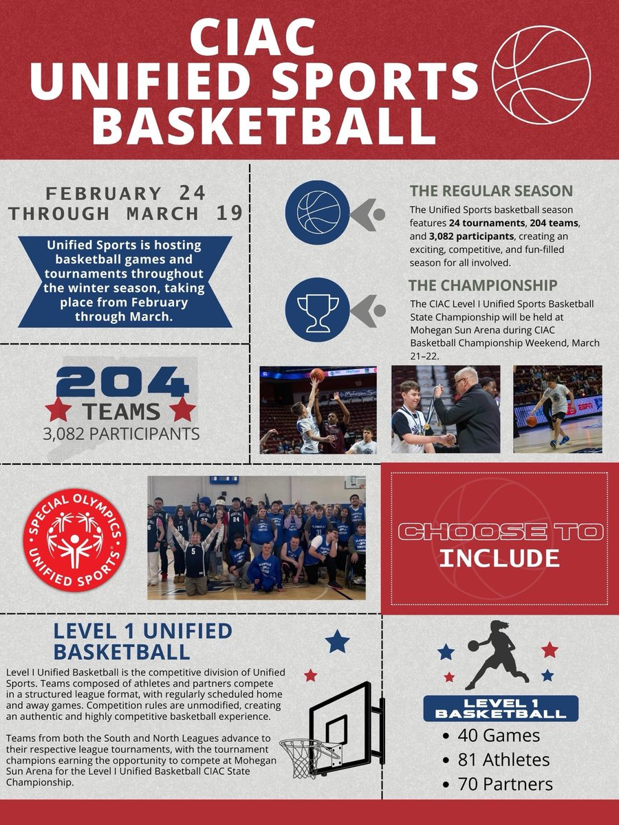 What an incredible season ahead for CIAC Unified Sports Basketball! 🏀 

An amazing 204 teams and 3,082 participants are taking the court this winter, incredible numbers that showcase the power of inclusion and opportunity across our schools. From February 24 through March 19,