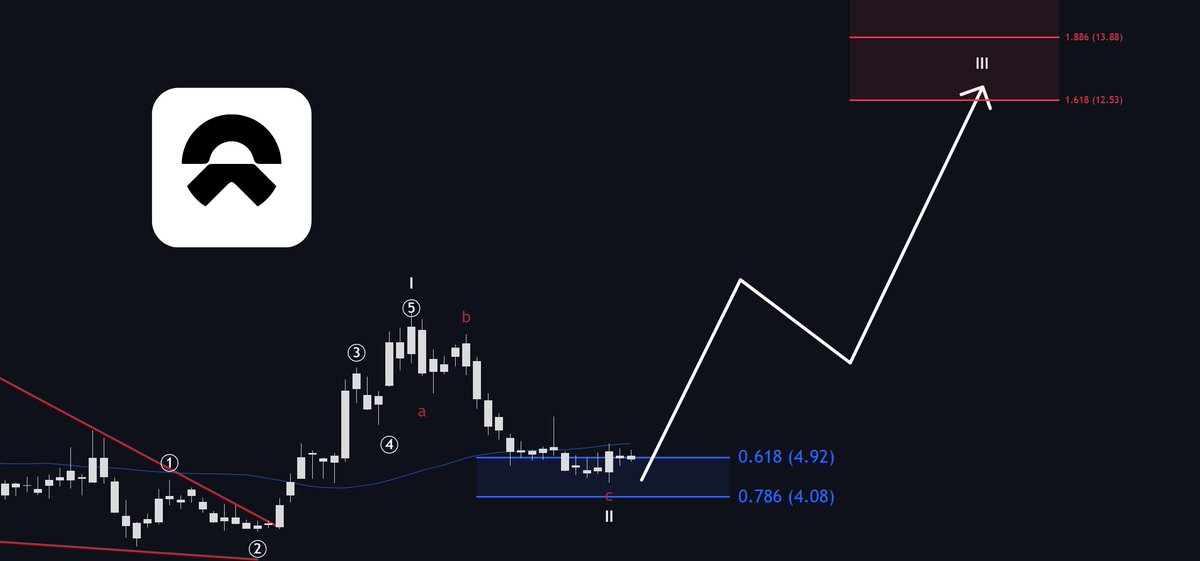 The Analyst tweet media