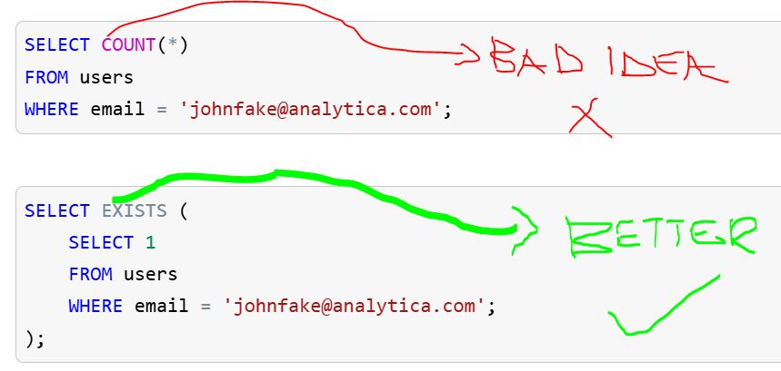 🚫 NEVER Use COUNT to Check for Existence

If you just want to confirm if a particular item exists in your data, do not use COUNT() with a filter (WHERE clause).

SELECT COUNT(*)
FROM users
WHERE email = 'johnfake@analytica.com';

The problem is that COUNT(*) answers a different