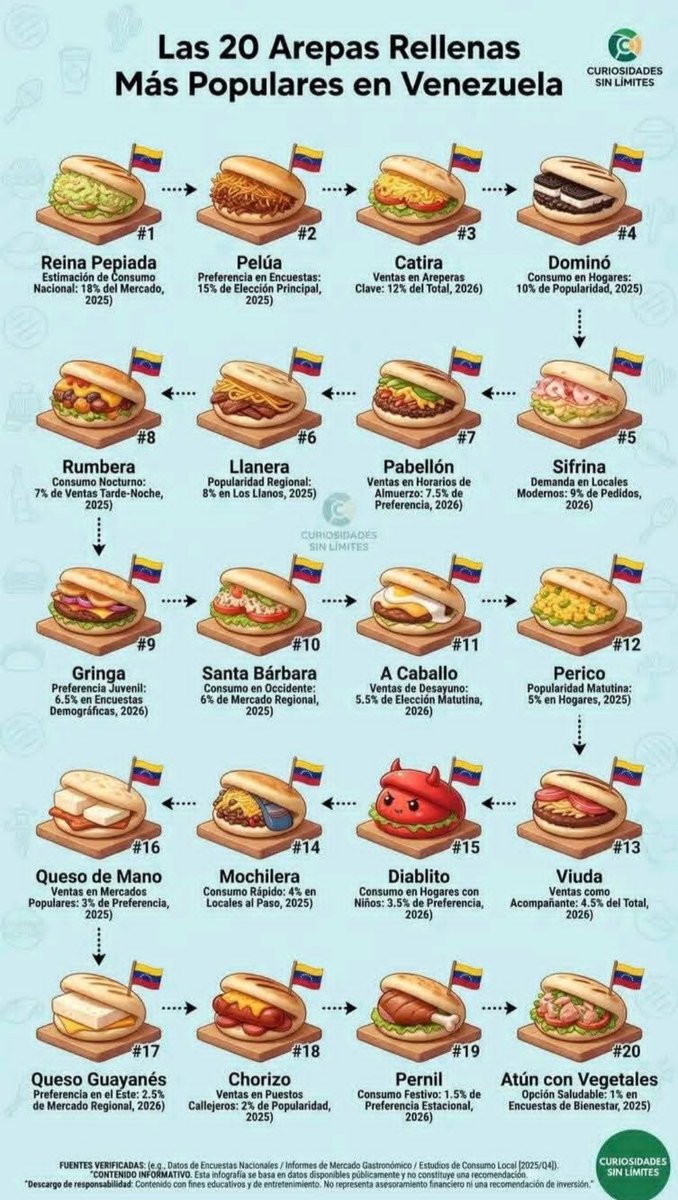 juanborrelli's tweet photo. Muy interesante. Es bueno saberlo. ¡ Un clásico, jamás pasa de moda ! https://t.co/SKoJ6j9jdu