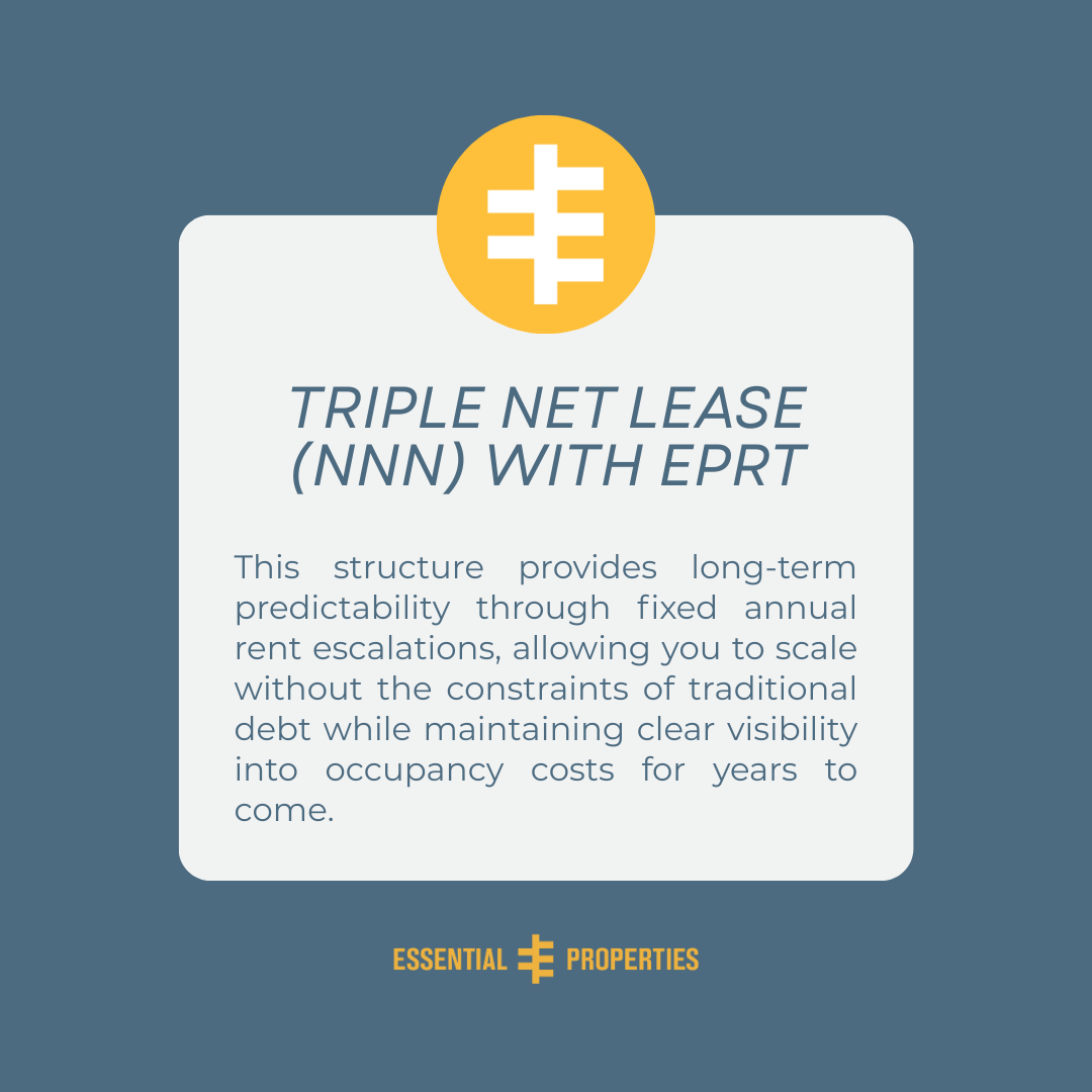 A Triple-Net lease through a sale-leaseback with Essential Properties offers a powerful alternative to traditional financing. Let's discuss how you can sell your real estate by leasing it back, to convert a non-earning asset into immediate growth capital.

hubs.la/Q042vmzm0