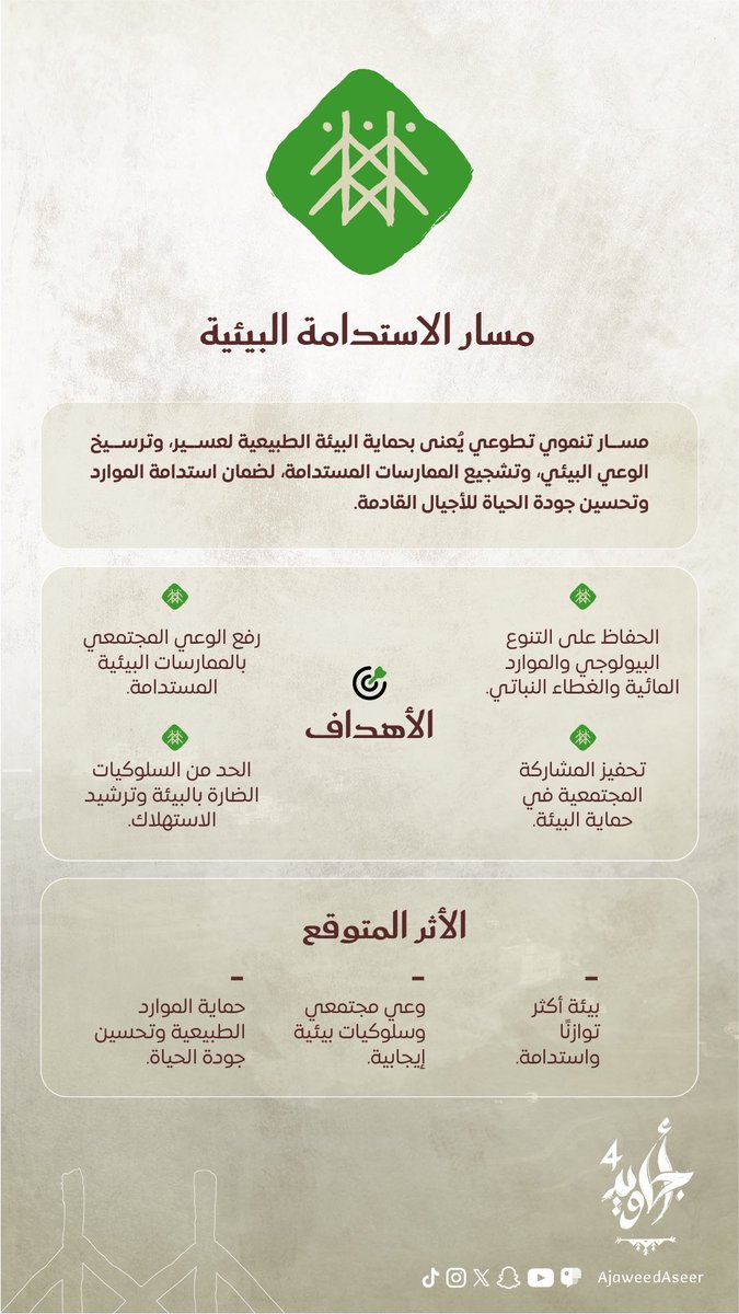 هيئة تطوير منطقة عسير tweet media