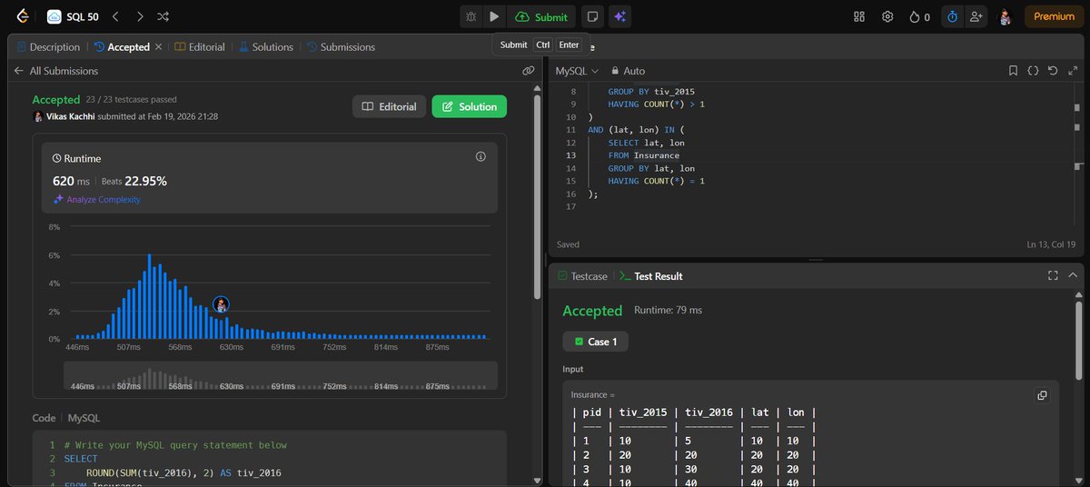 VikasKachhi7's tweet photo. Day 42 of #SQL50 ✅
Worked on filtering duplicates and unique records using SQL aggregation.
Showing up every day 💪
#SQL #LeetCode #Consistency #Showupeveryday https://t.co/woJhcUVG1U