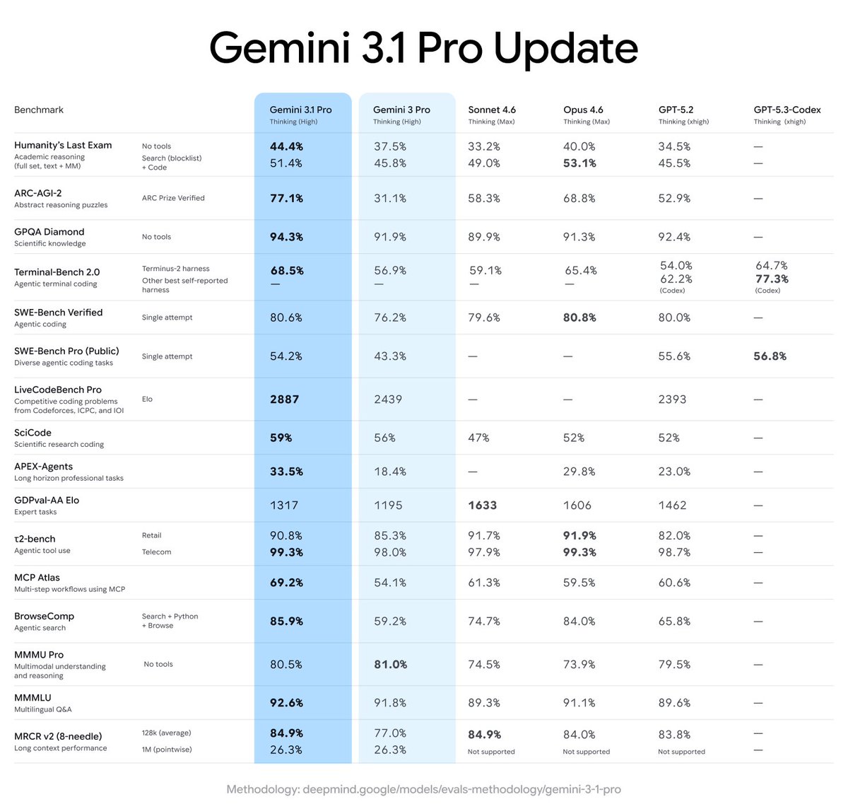 Philipp Schmid tweet media