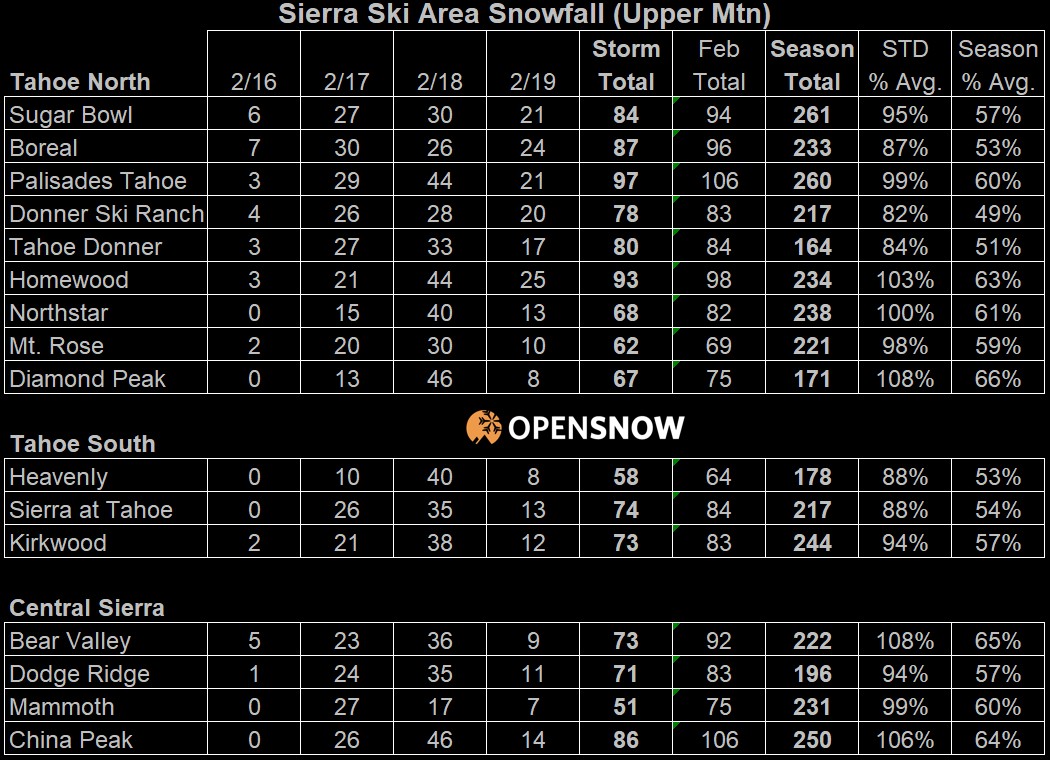 Tahoe Daily Snow tweet media