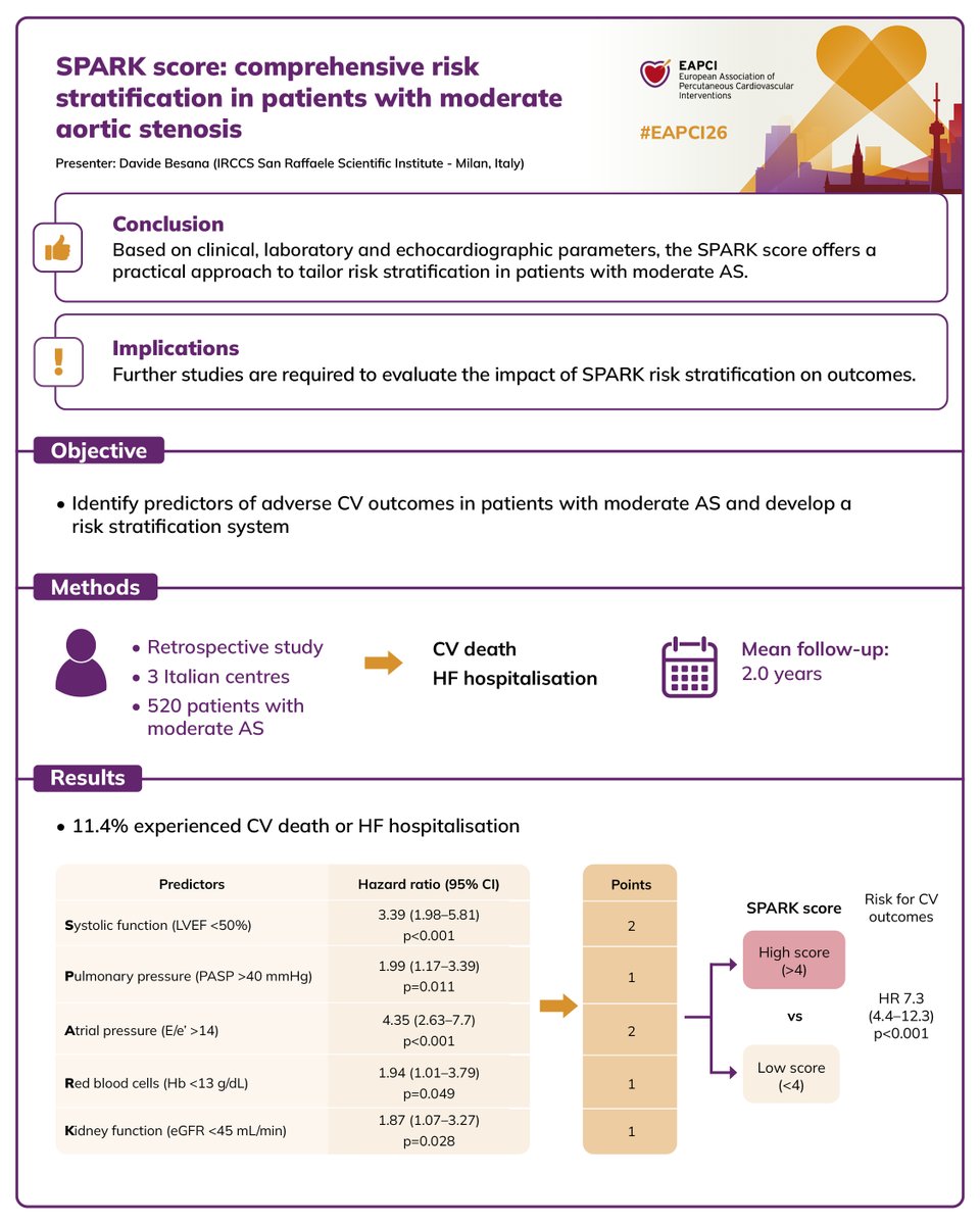 European Society of Cardiology tweet media