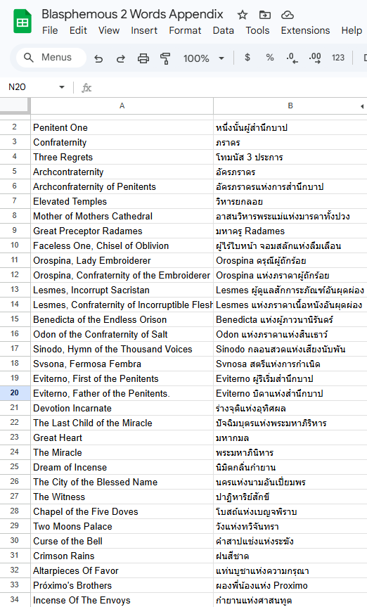 หนึ่งในสิ่งที่ขาดไม่ได้เวลาเขียนบทบางคลิปคือ word index บางทีศัพท์เฉพาะในเกมมันเยอะ แล้วยังต้องคุมโทนการแปลอีก เลยต้องจดไว้ว่าเราจะแปลคำไหนว่าอะไรดี อย่าง Blasphemous เนี่ยคือศัพท์เยอะมาก ก็ต้องมาไล่แปลทีละอัน แล้วก็อ่านซ้ำวนไปว่ามีอันไหนหลุด theme มั้ย ถถถถ