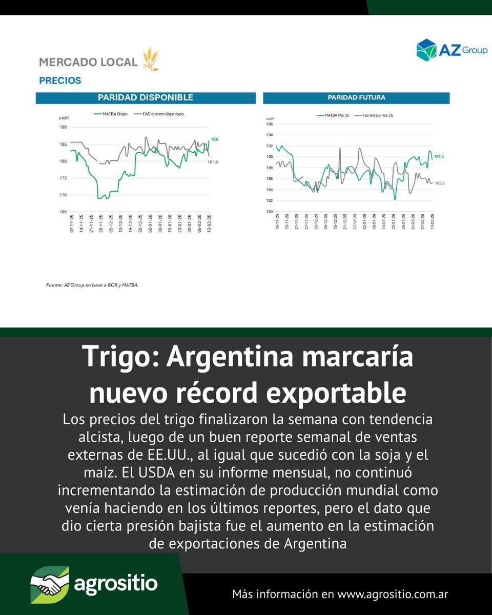 Agrositio tweet media