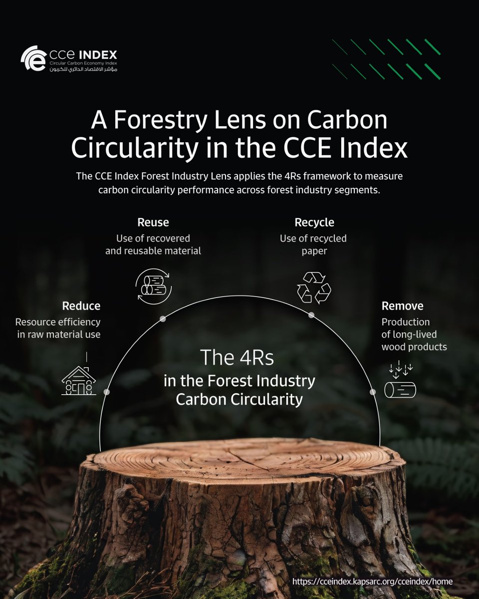 KAPSARC | كابسارك tweet media