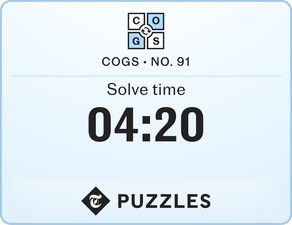 I just beat Cogs in 04:20. Think you can do better? Play now at telegraph.co.uk/puzzles