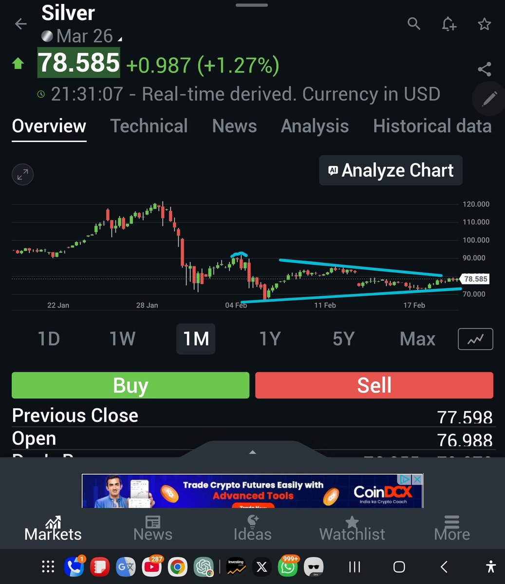 Silver – 1 Month View Price: 78.58 What we’re seeing is compression ...