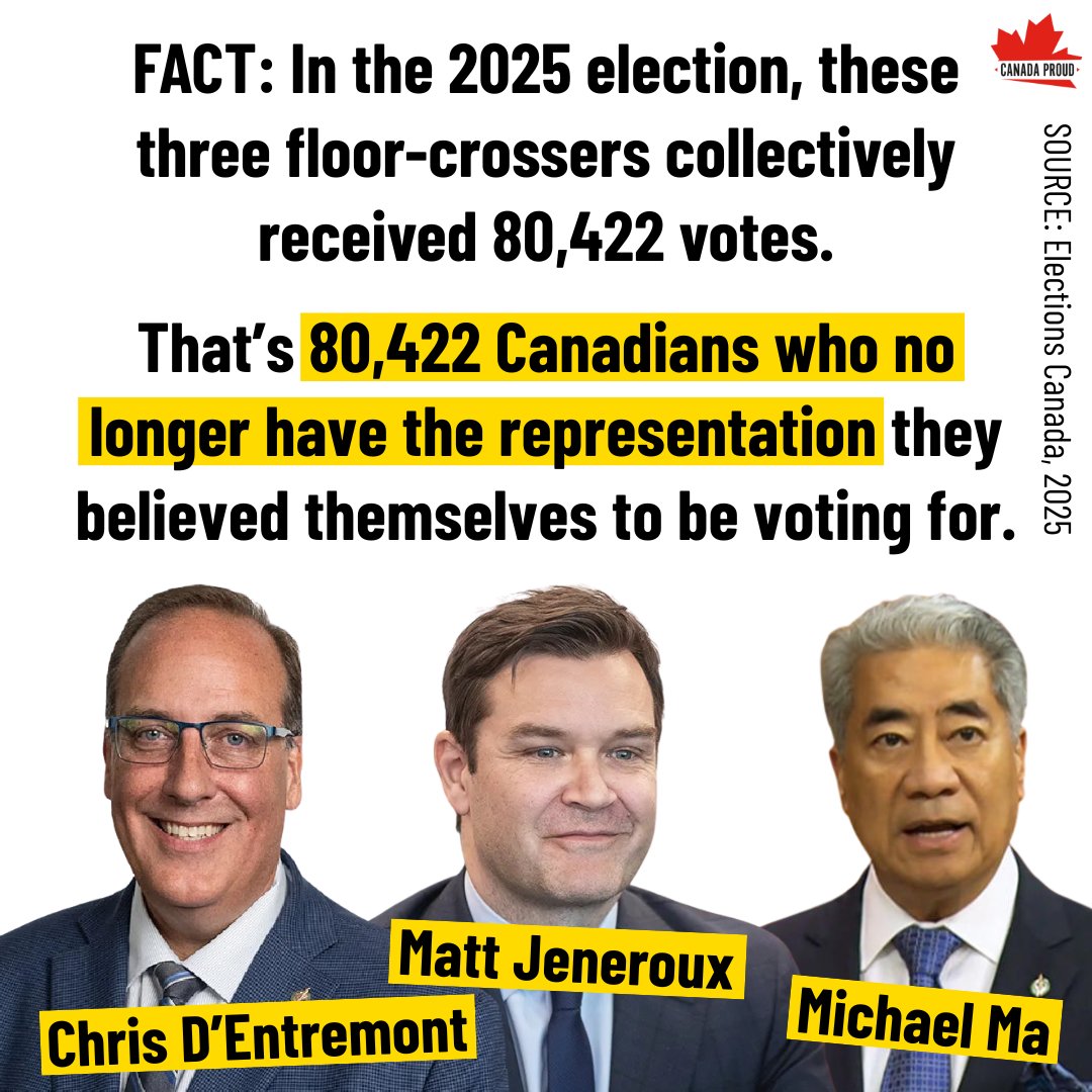 Do you think this is totally unfair to voters?