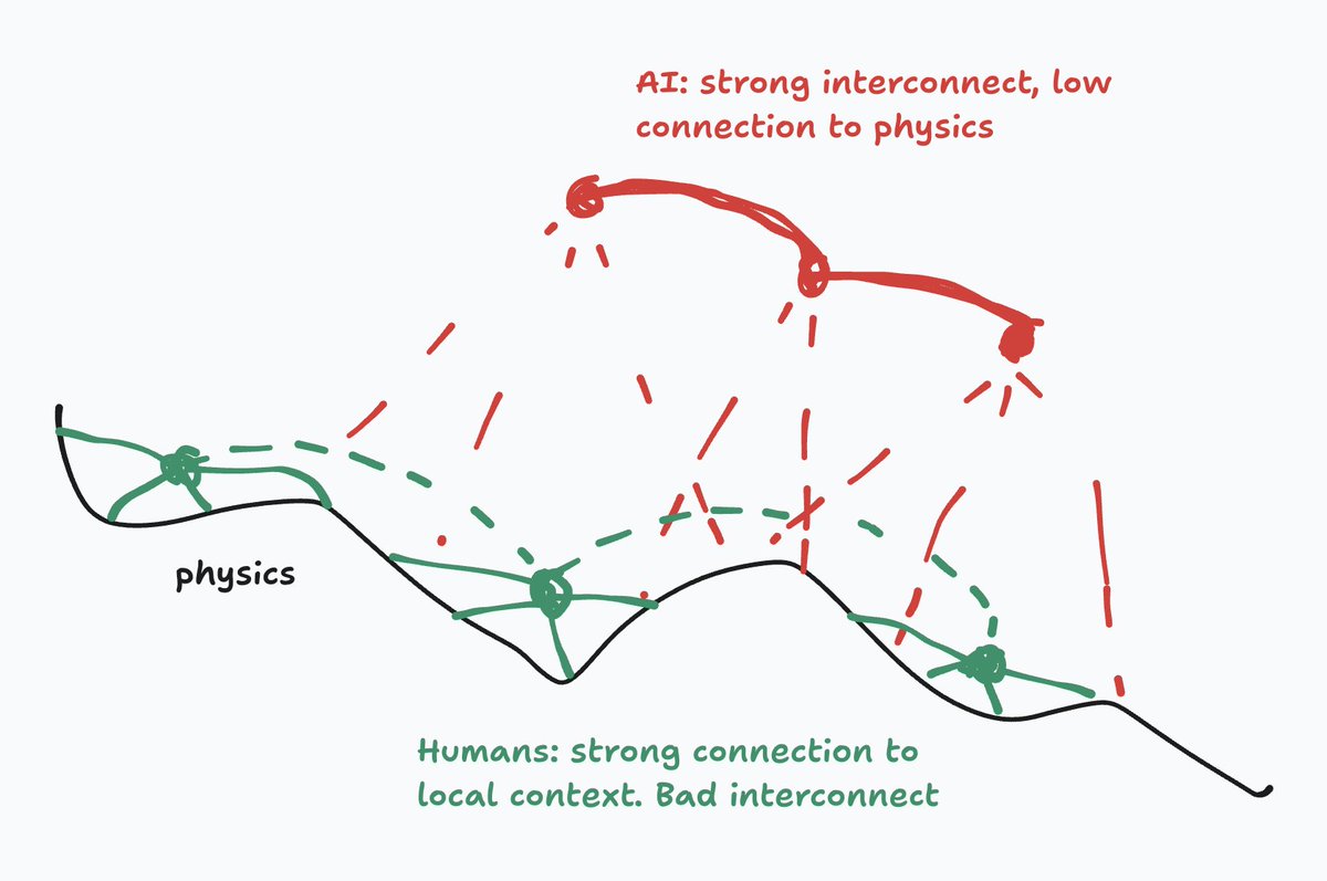 Alexandre Variengien tweet media