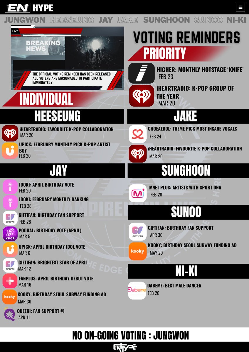 [022026 – ENHYPEN ONGOING VOTING]

ENGENEs! Here is a list of ongoing voting polls for #ENHYPEN. Make sure to participate in every poll and encourage your TL to vote. 

𝙑𝙊𝙏𝙄𝙉𝙂 𝙍𝙀𝙈𝙄𝙉𝘿𝙀𝙍𝙎

𝐏𝐑𝐈𝐎𝐑𝐈𝐓𝐘
FEB 23: HIGHER – Monthly Hotstage ‘Knife’ 
🔗: