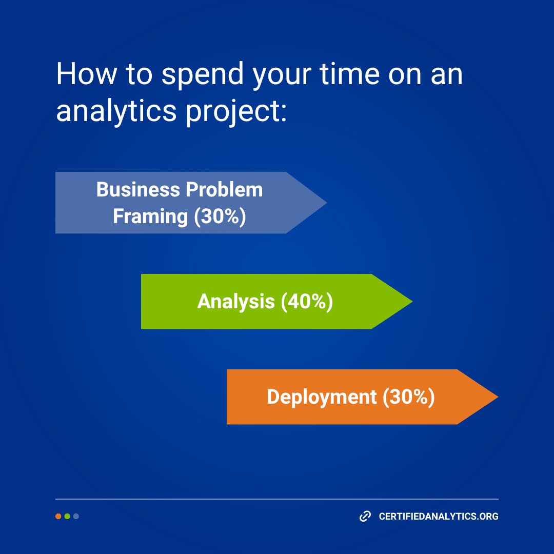 CertifiedAnalytics tweet media