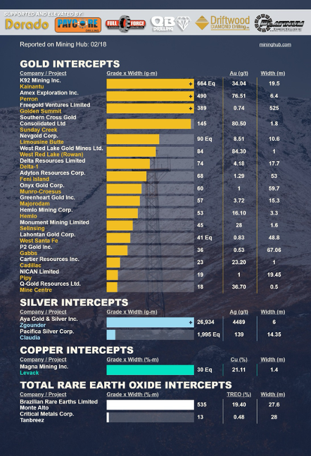 Amex Exploration tweet media