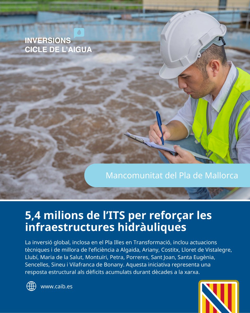 cmar_ib's tweet image. 💧 Més de 5,4 M€ de l’ITS per reforçar les infraestructures hidràuliques de la Mancomunitat del Pla de Mallorca.

Actuacions a 14 municipis per modernitzar xarxes, dipòsits i drenatges i millorar l’eficiència del cicle de l’aigua.

Una inversió dins el Pla Illes en Transformació