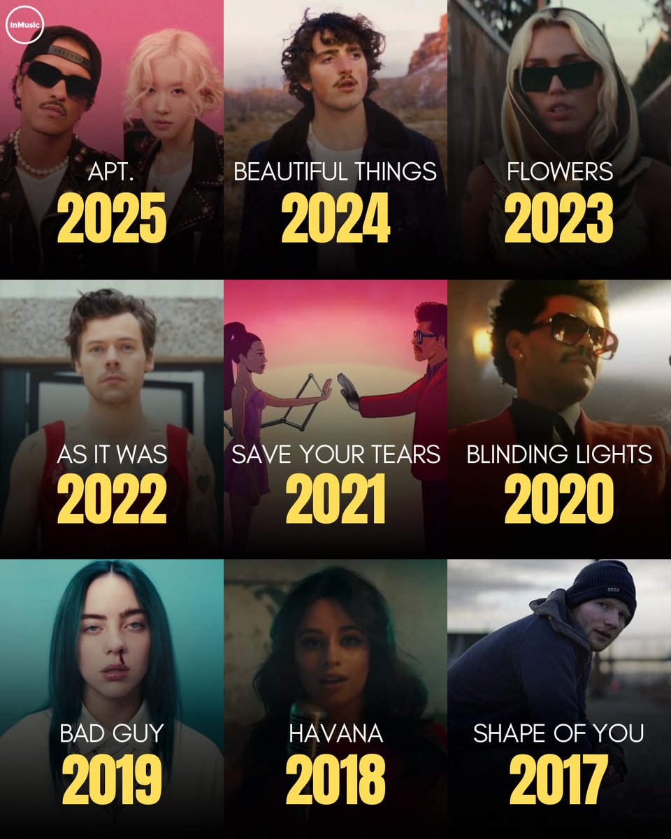 Every IFPI Biggest-Selling Global Single of the Year in recent years: