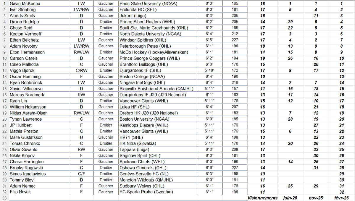 Simon Servant tweet media