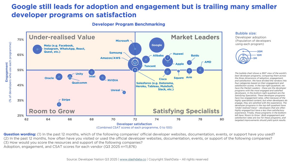 SlashData tweet media