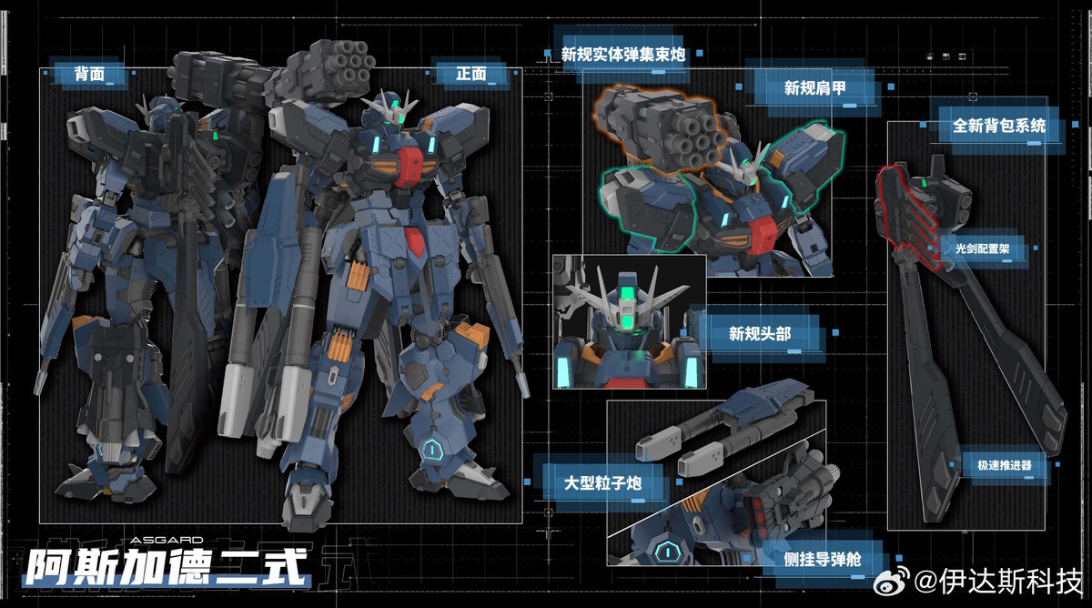 hiplay_jp's tweet image. 【新品情報】
EDDASより一気に1年分の新機体情報が公開された模様！👀
まずはこの3体をチェック：
🔹スコルI式
設定上、某勢力の制式採用機のようです。
🔹スコルII式
I式の重装仕様。
🔹アスガルドII式
原型機からカラーリングを一新し、火力が強化されたモデル！
#プラモデル #メカ #gundam #gunpla