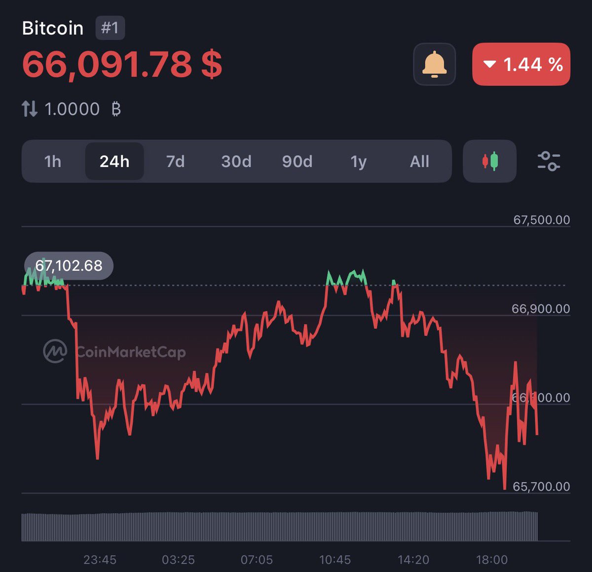 waleswoosh's tweet photo. Steady lads, deploying more capital https://t.co/o9PCP1ojmK