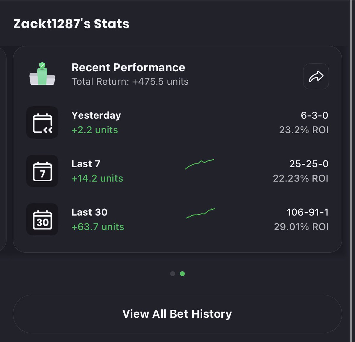 +2.2u yesterday, we move… #unverified