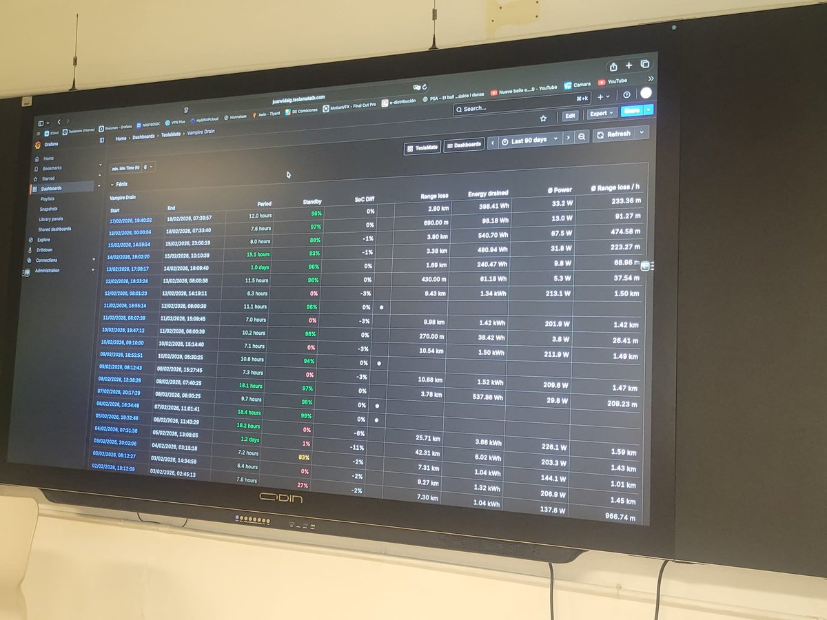 Ayer, viendo estimaciones de degradación de batería y consumos fantasma del Tesla Model Y. Información valiosa para los estudios del Grado superior de VE e Híbridos.