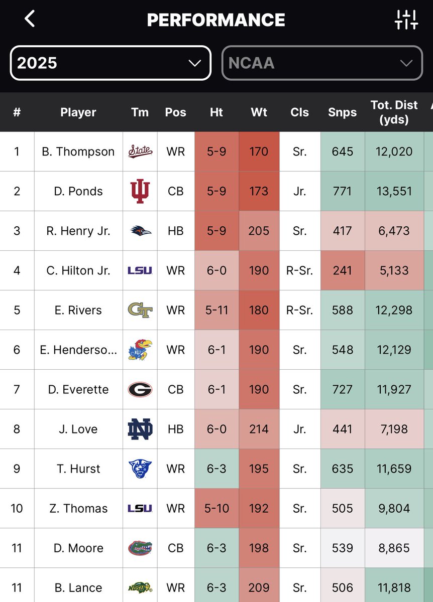 Coach Dan Casey tweet media