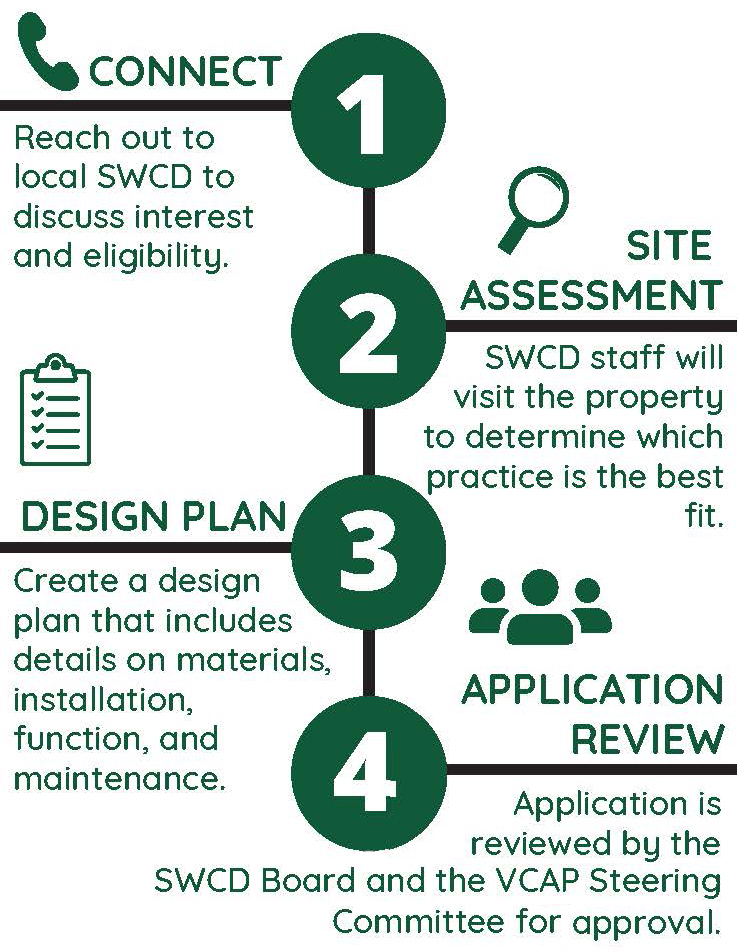 Colonial Soil and Water Conservation District tweet media