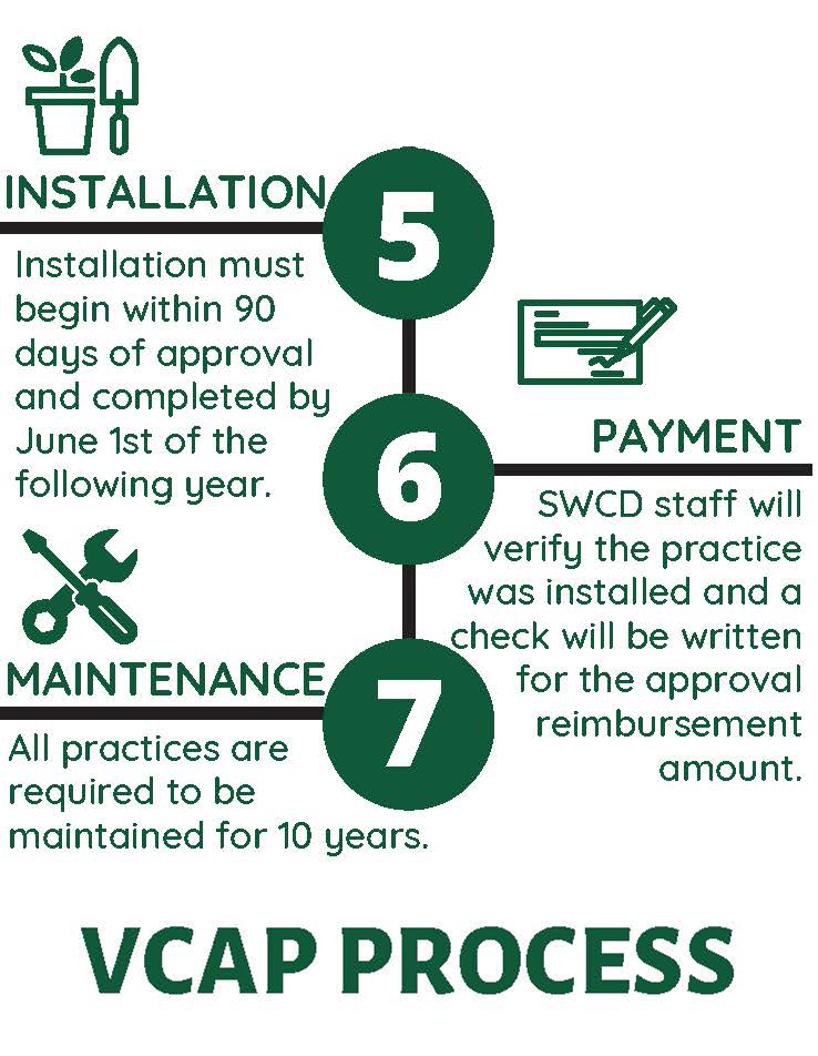 Colonial Soil and Water Conservation District tweet media