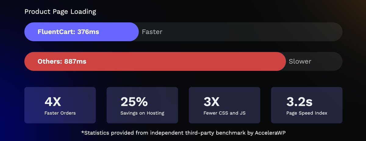 FluentCart tweet media