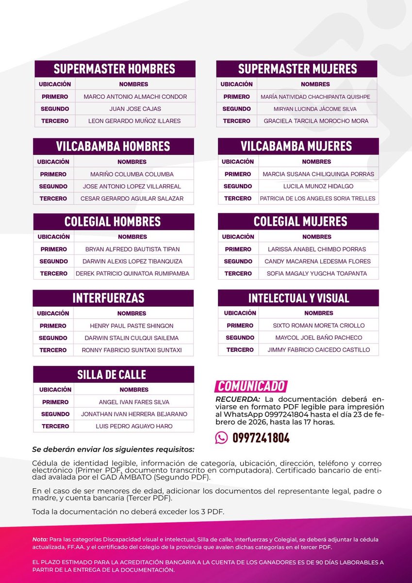 Te presentamos el cuadro Final de Ganadores, felicitaciones a todos los participantes