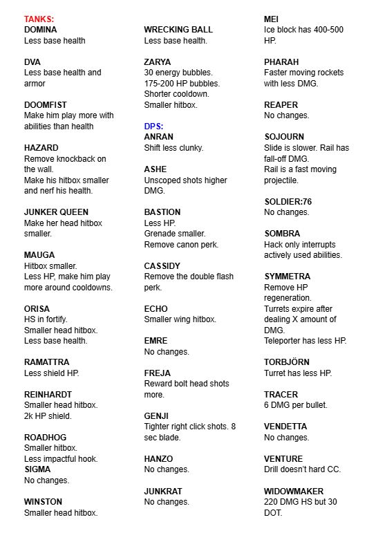 Things I would change about each hero if I became DEV for a day!