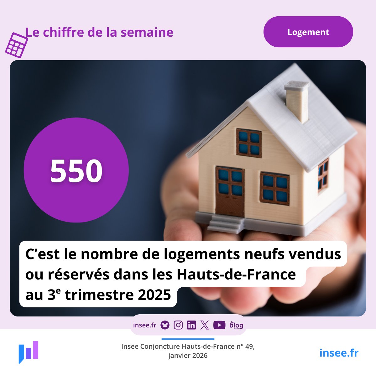 Insee Hauts-de-France tweet media