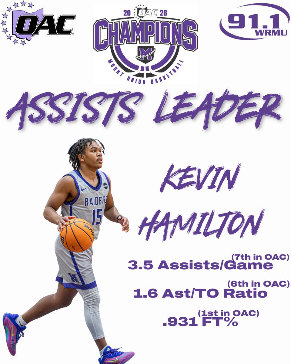 WRMU_sports's tweet photo. Your Purple Raiders Men’s Basketball team is OAC champs!!! Here’s some stat leaders from this year’s team after going 23-2 on the season!!! https://t.co/ZOzP1JfaKG