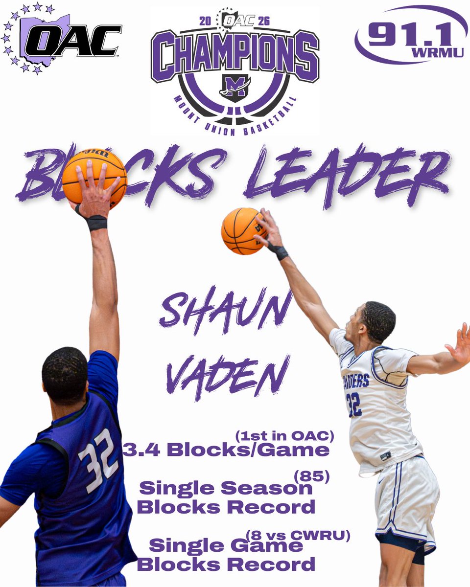 WRMU_sports's tweet photo. Your Purple Raiders Men’s Basketball team is OAC champs!!! Here’s some stat leaders from this year’s team after going 23-2 on the season!!! https://t.co/ZOzP1JfaKG