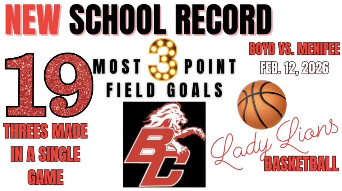 Boyd County Girls Basketball tweet media
