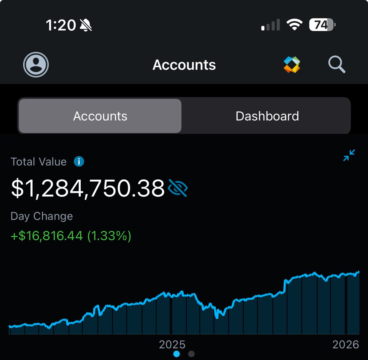 Investing With Brandon tweet media