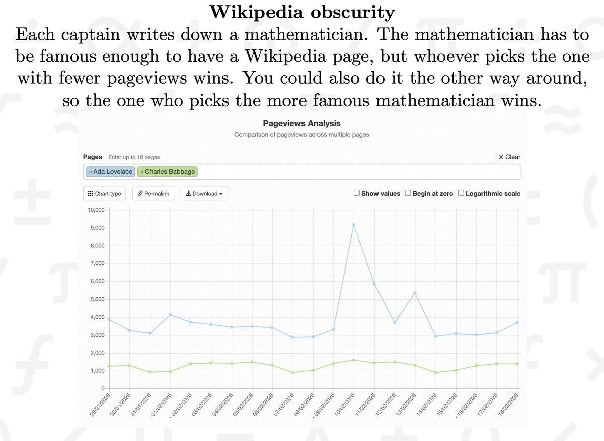 WSPcio's tweet photo. Our Maths Battles begin with a Captain's Game to decide which team first challenges the other team to a problem. Here are some of the ones we've done: https://t.co/x2WiDxjRxU