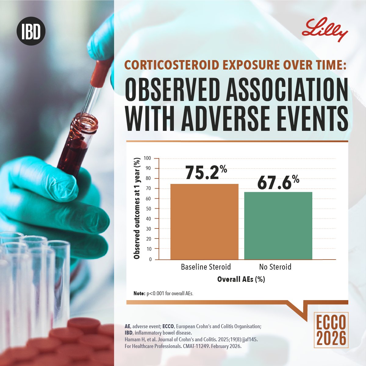 Lilly Gastroenterology tweet media