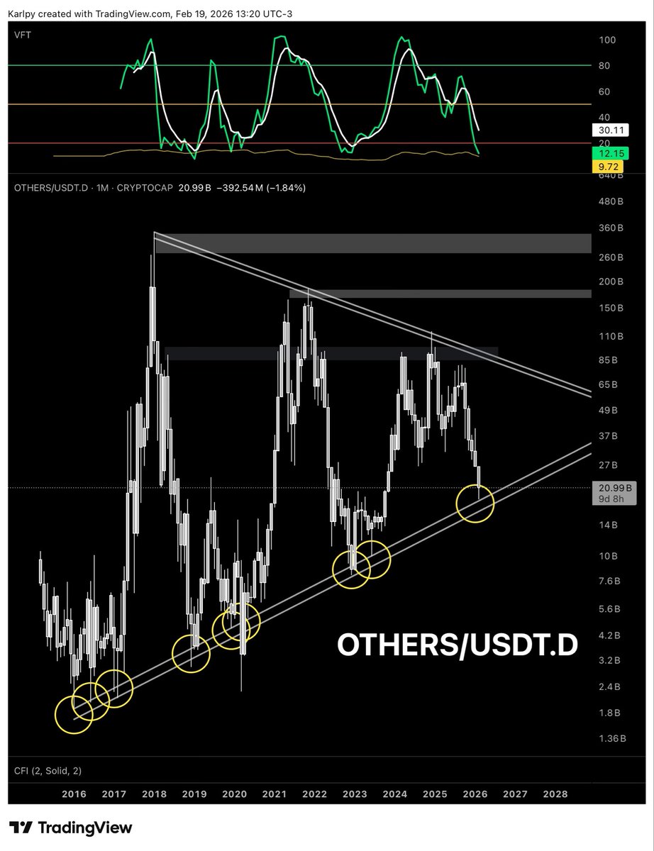 I want to see more posts like this here at support