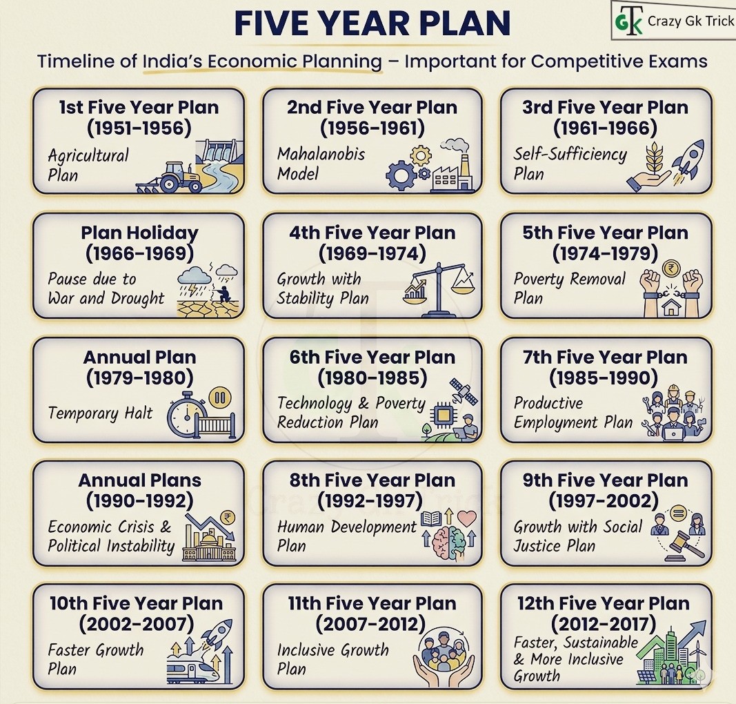 General Knowledge for UPSC tweet media
