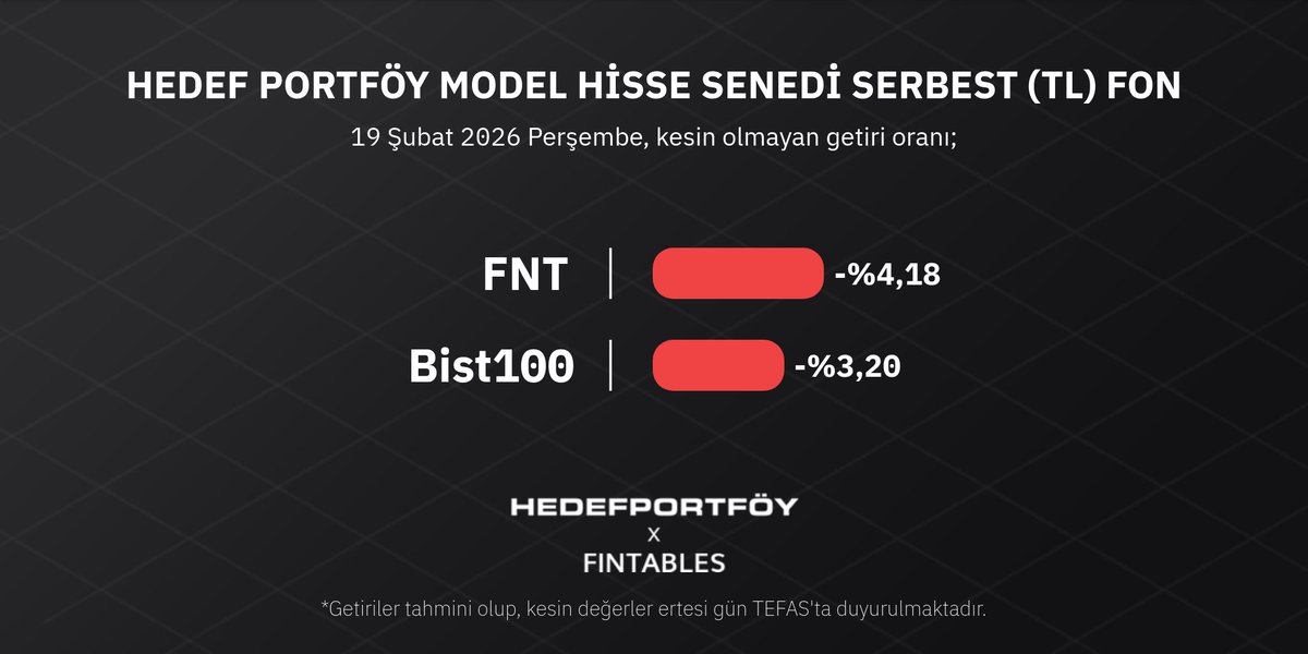 FNTHedefPortfoy's tweet photo. https://t.co/Qdsbas6YWr