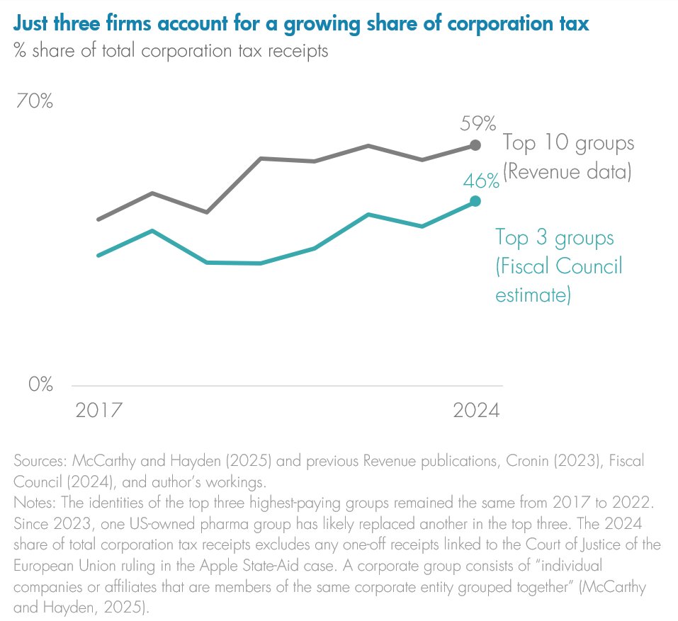 Irish Fiscal Advisory Council tweet media