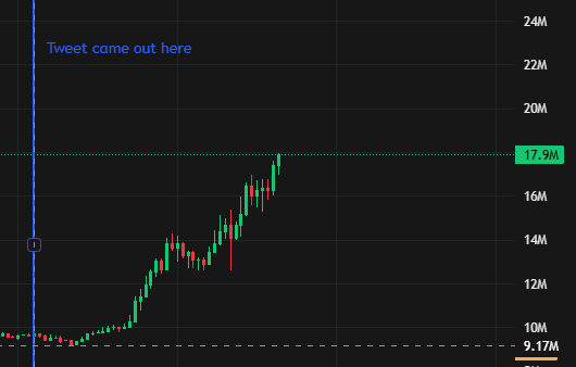 This tweet marked $punch bottom btw

This will be the most viral punch video too btw

You guys are about to get punched for selling