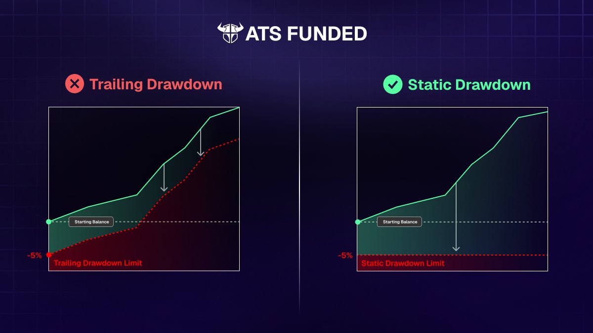 FUNDEX (formerly ATS Funded) tweet media